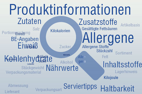 Prodakt Stichwörter