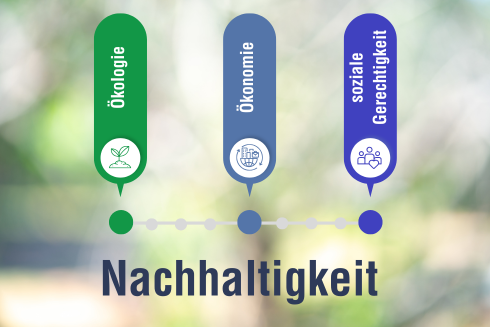 Nachhaltigkeit 3-Säulenmodell