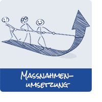 Maßnahmenumsetzung